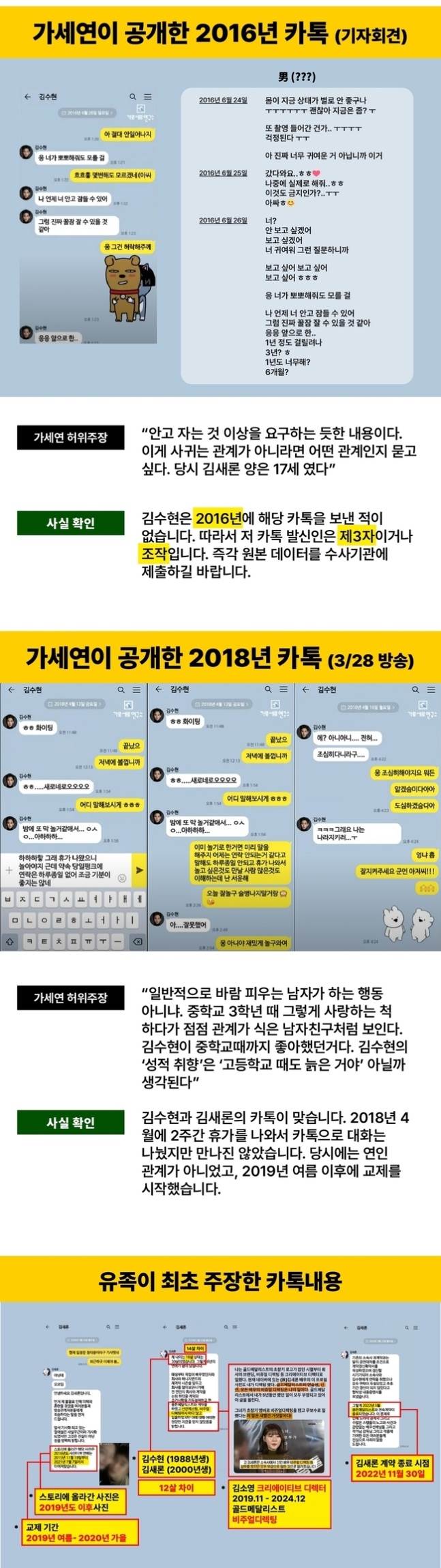 《橫豎》公開金秀賢與金賽綸對話紀錄，金秀賢方強調這是不實說法。（圖／翻攝自韓網）