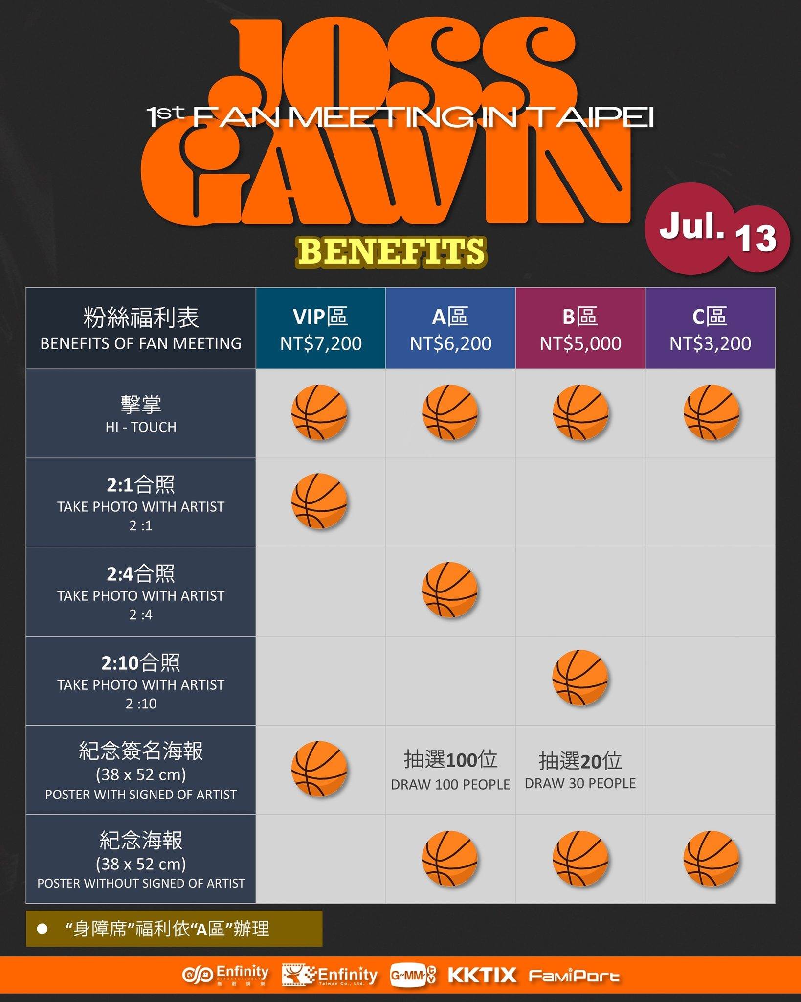 「Joss Gawin 1st Fan Meeting in Taipei」見面會門票、福利圖。(圖/無限娛樂提供)