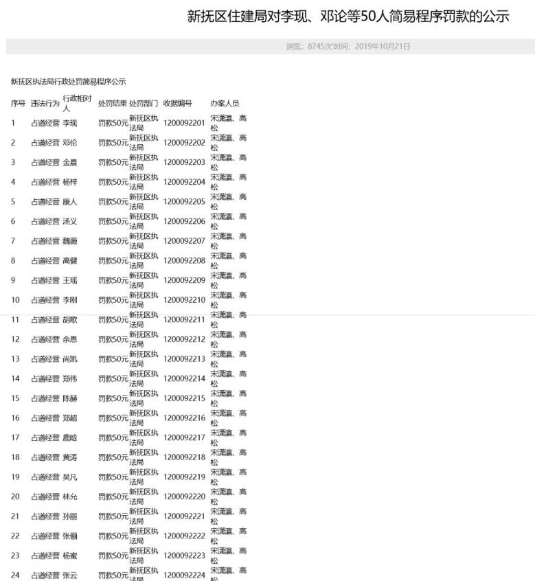 佔道經營處罰假名單。（圖／翻攝自微博）