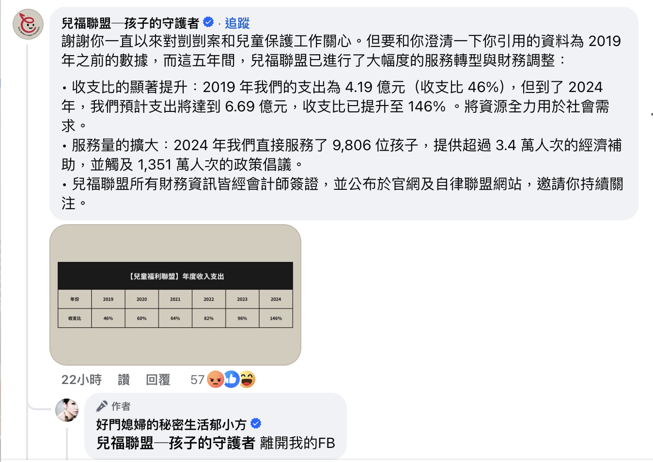 郁芳冷淡回應兒福聯盟。（圖／翻攝自郁方臉書）