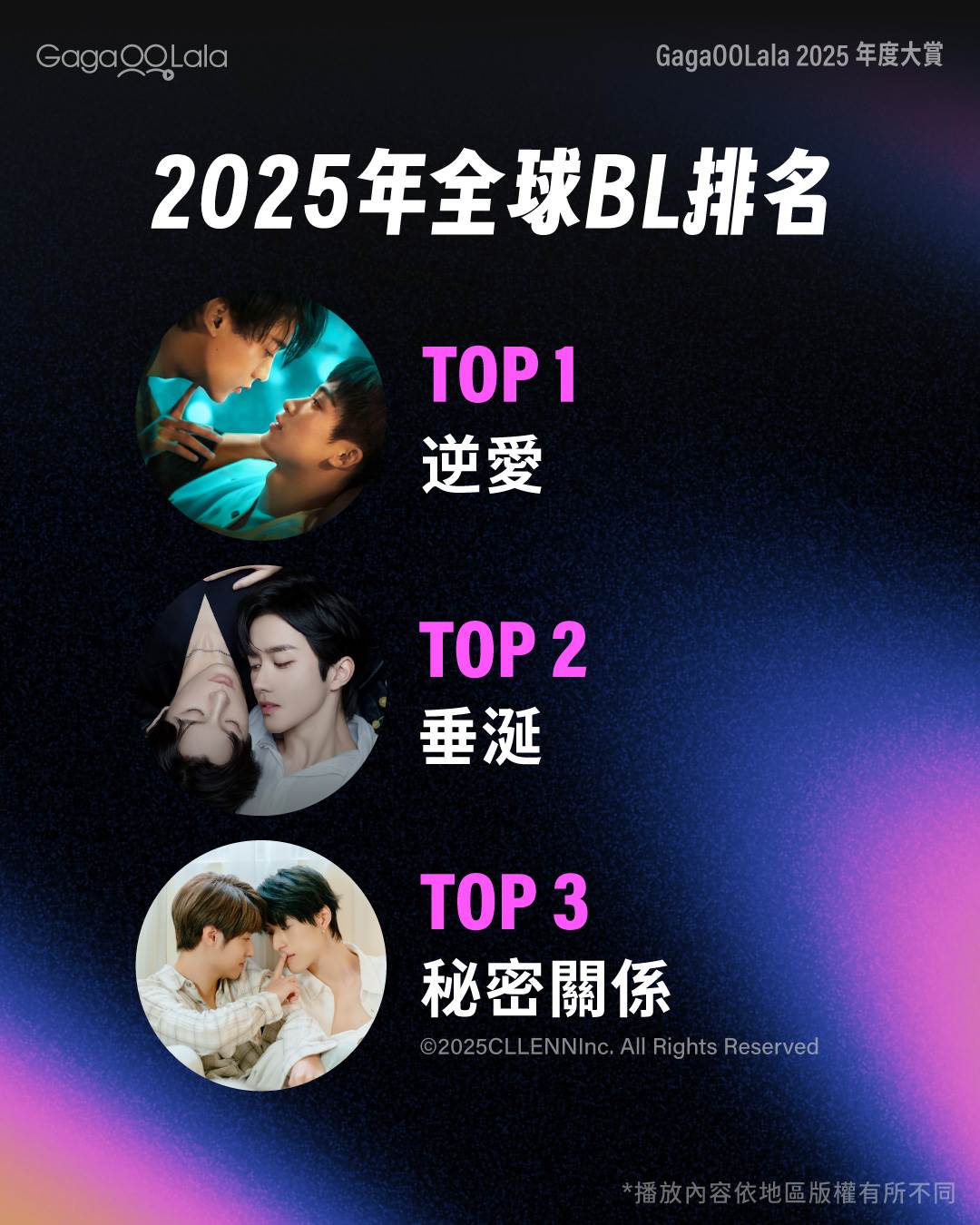 GagaOOLala 2025 年度全球 BL 影集年度總榜排名前三名。（圖／GagaOOLala提供）