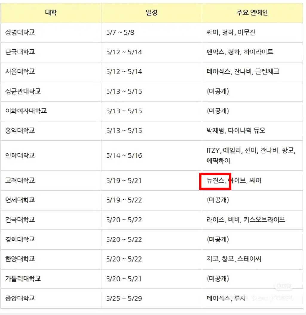 韓國女團NewJeans被爆將於高麗大學的校慶活動回歸。（圖／翻攝自微博）