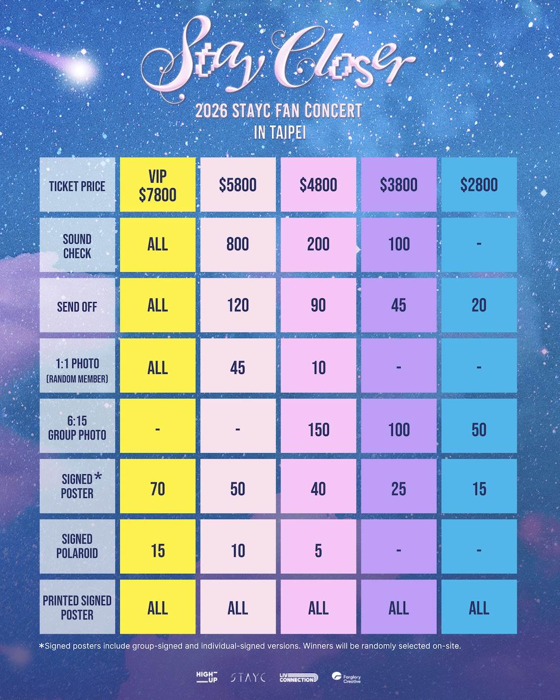 南韓女團STAYC全新FANCON巡演《STAY CLOSER》台北站，票區、福利圖一次看。（圖／遠雄創藝提供）