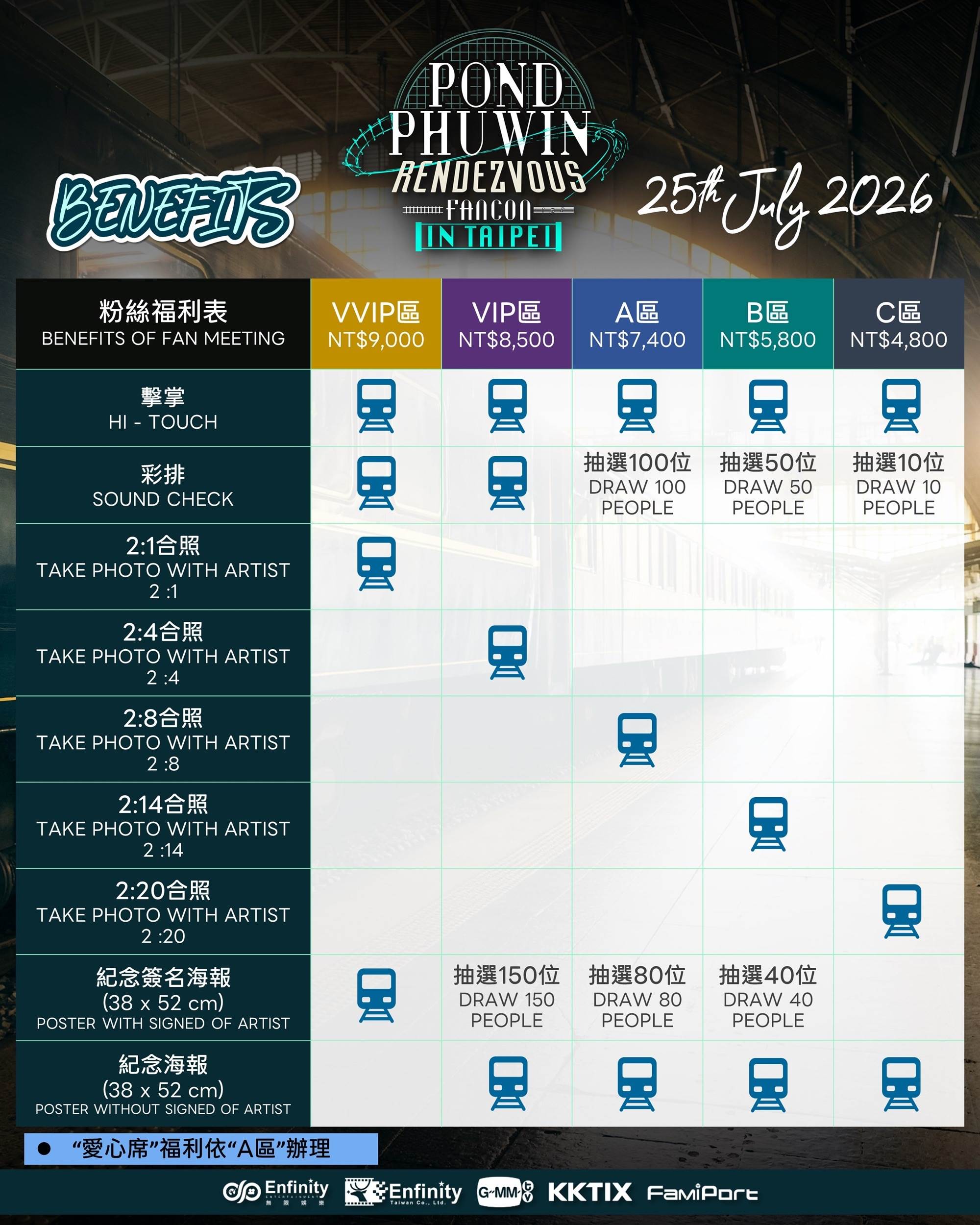 泰國男星Pond與Phuwin《POND PHUWIN RENDEZVOUS FANCON IN TAIPEI》票區、福利圖。（圖／無限娛樂提供）