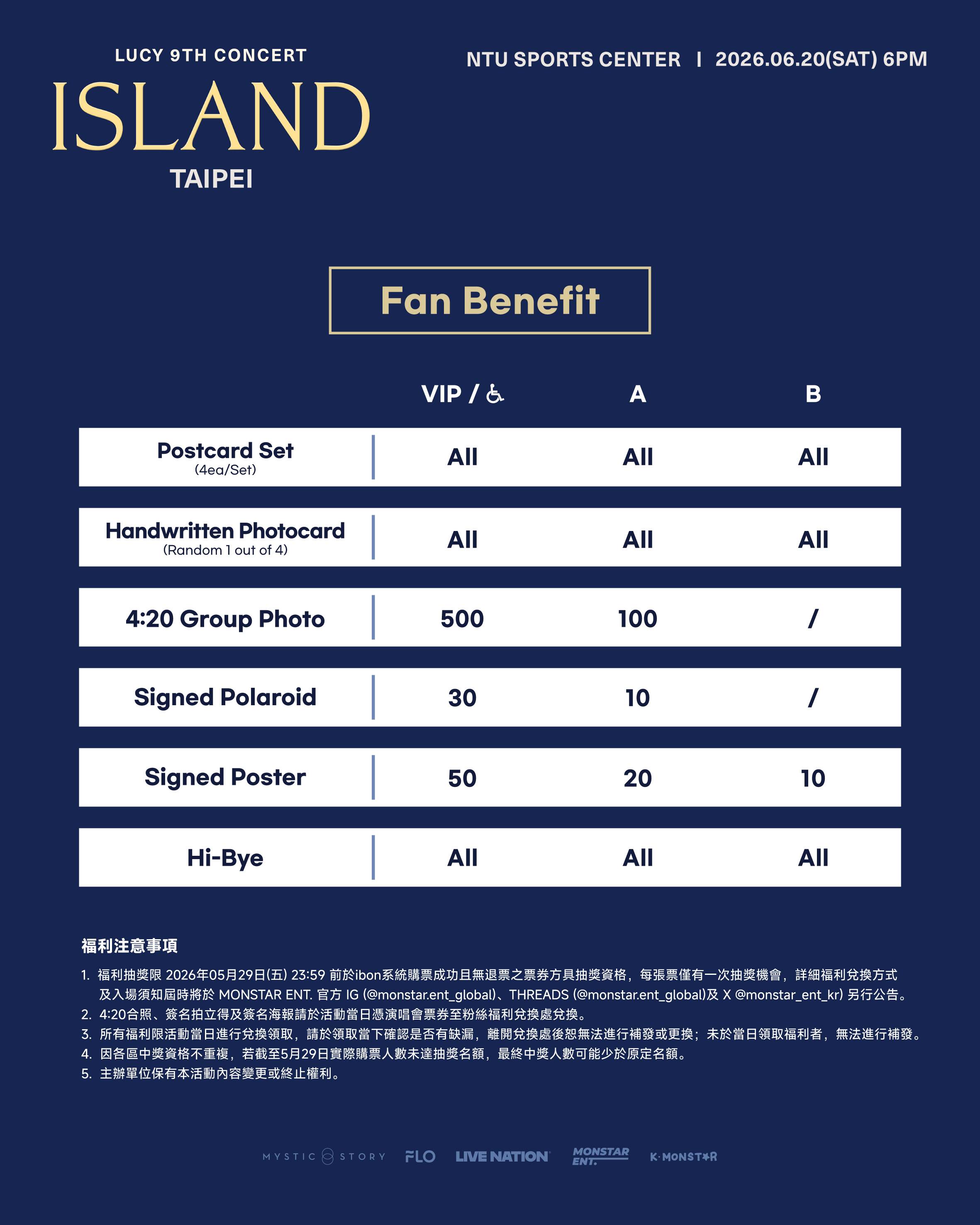 韓國人氣樂團LUCY《2026 LUCY 9TH CONCERT 〈ISLAND〉 IN TAIPEI》票區圖、福利圖。（圖／ K-MONSTAR、MYSTIC STORY提供）