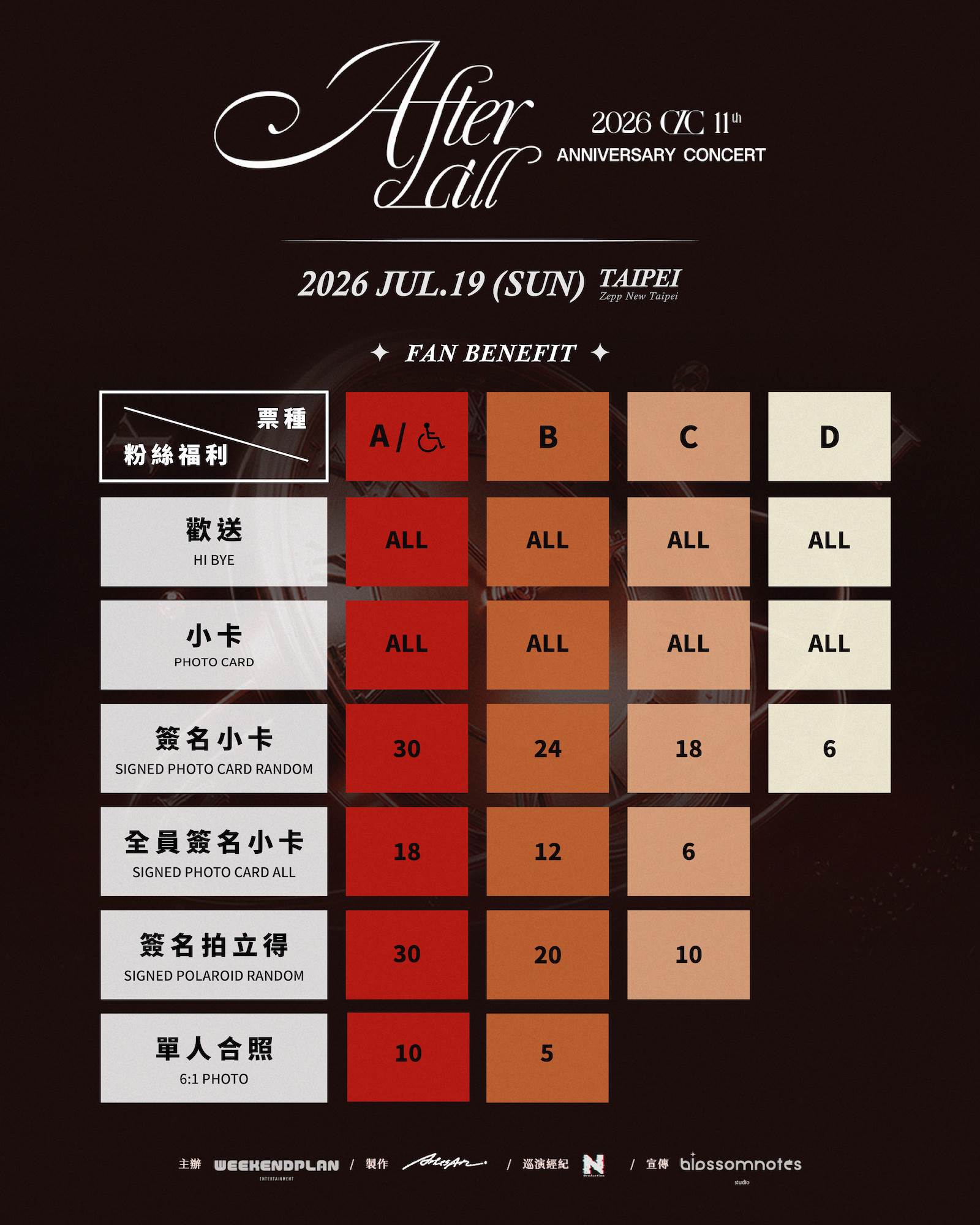 南韓女團CLC《CLC 11th Anniversary Concert : After All in Taipei》門票、福利圖。（圖／週末娛樂提供）