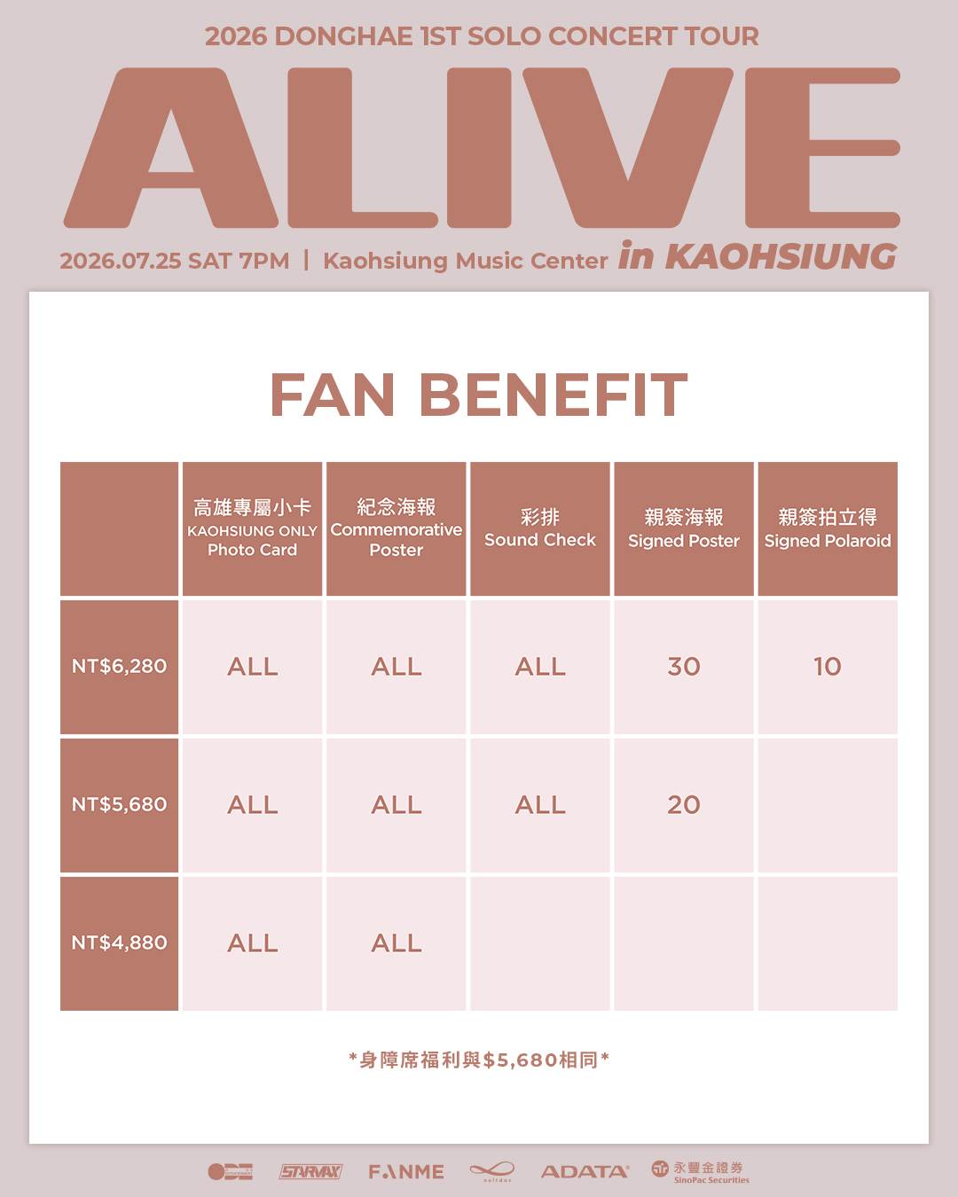 南韓男星東海個人巡演《2026 DONGHAE 1ST SOLO CONCERT TOUR [ALIVE]》高雄站票區、福利圖。（圖／FANME提供）