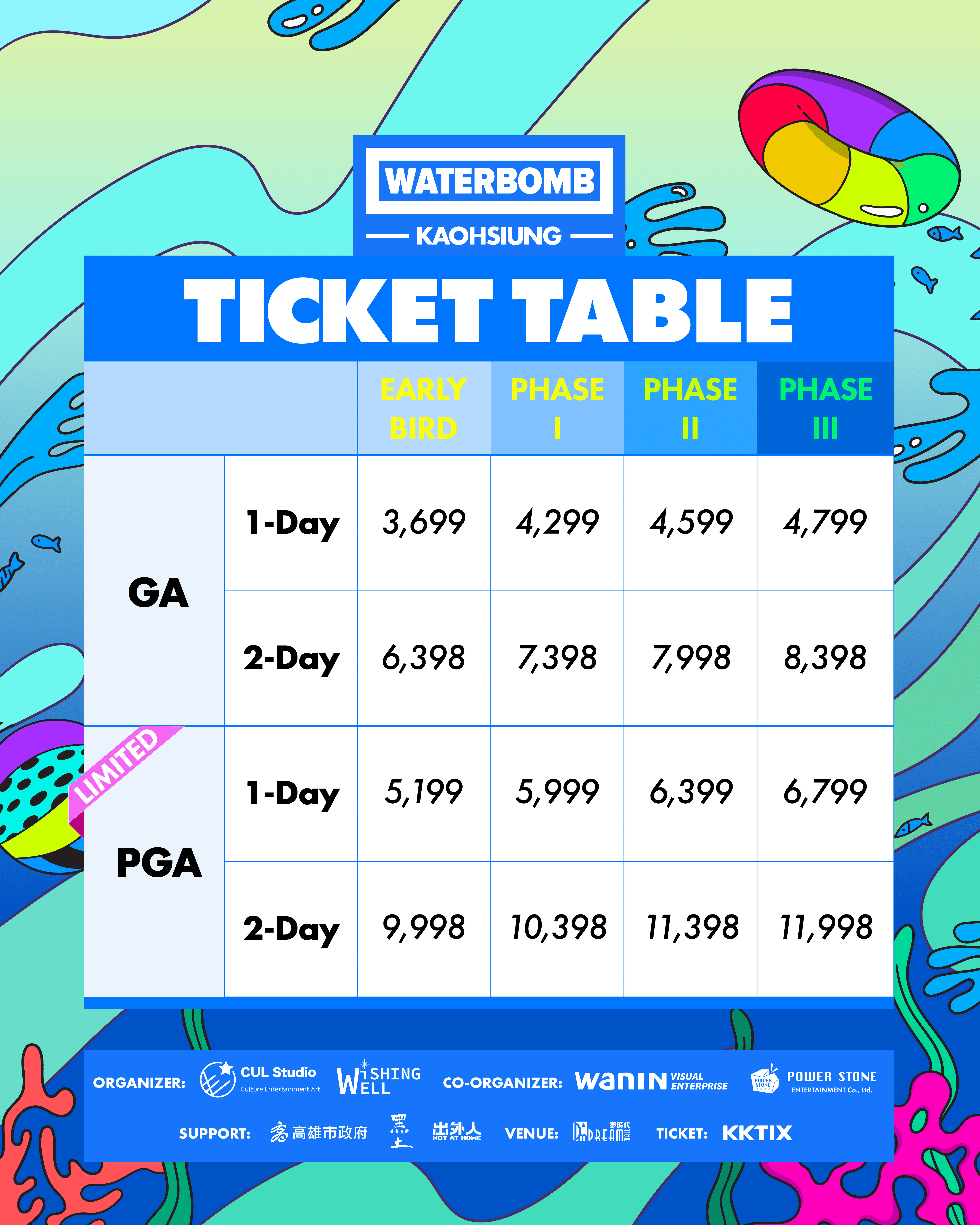 WATERBOMB KAOHSIUNG 水炸彈音樂節票區、票價圖。（圖／WATERBOMB KAOHSIUNG提供）