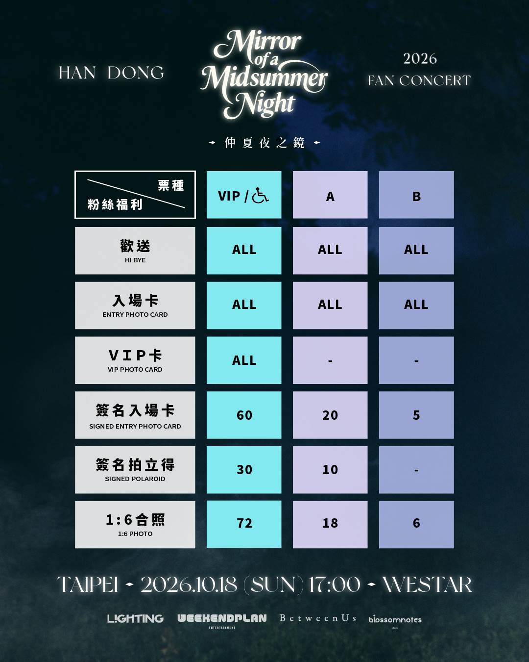 南韓女團Dreamcatcher中國成員韓東（HANDONG）《仲夏夜之鏡》2026 Fan Concert in Taipei座位、福利圖。（圖／週末娛樂提供）