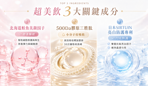 堅持「省步驟、不省好成分」，將三大美顏亮點整合進超美飲，讓日常保養更簡單，更容易天天持續。(圖／飲后提供)