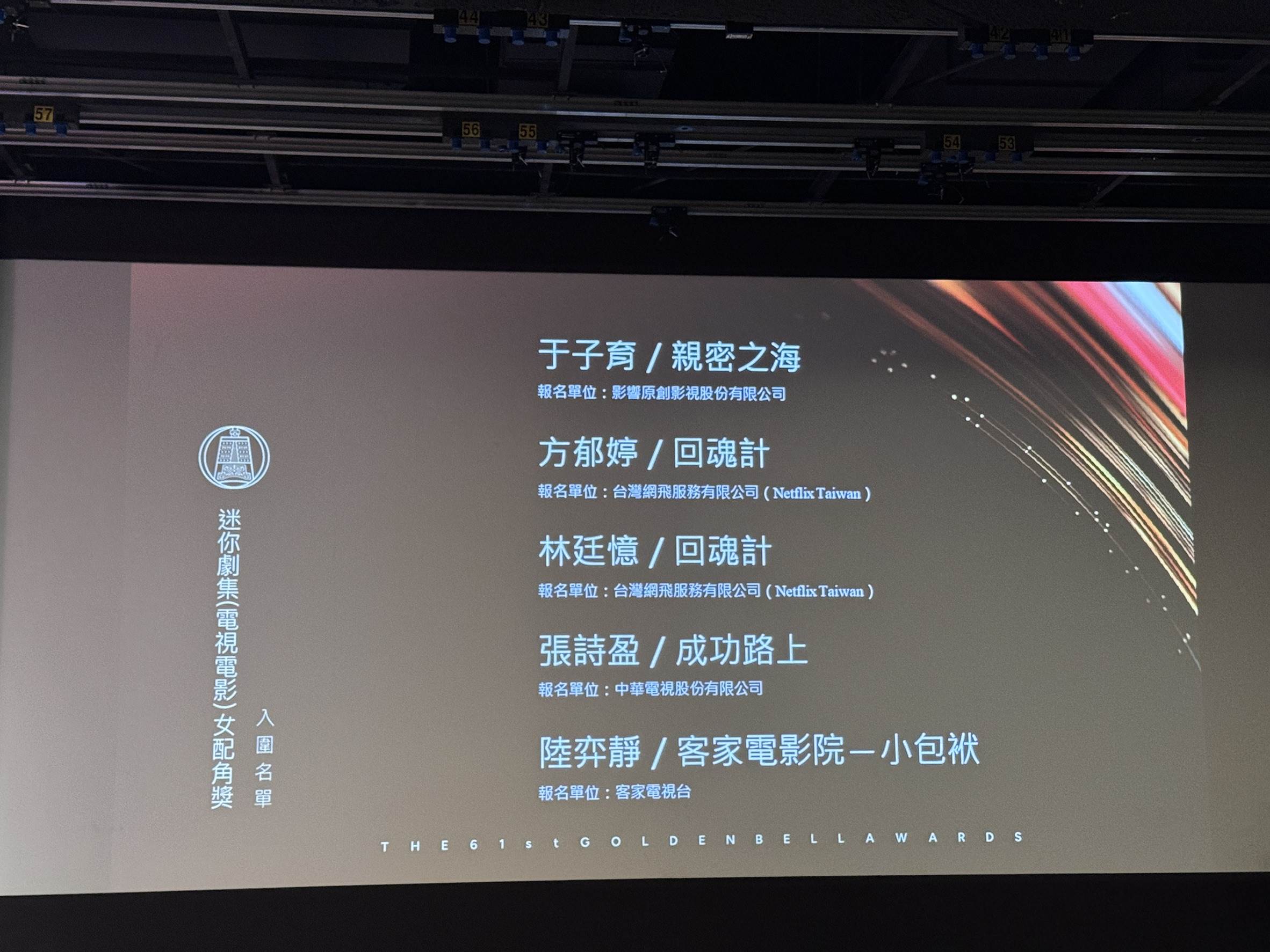 迷你劇集（電視電影）女配角獎入圍名單。（圖／記者黃雅琪攝影）